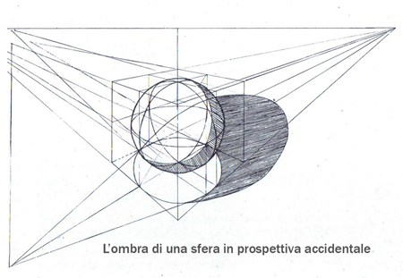 Pagina 2 Sfera